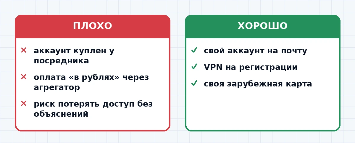 Сравнение способов оплаты Anthropic API из России: рискованный агрегатор против своего аккаунта с картой