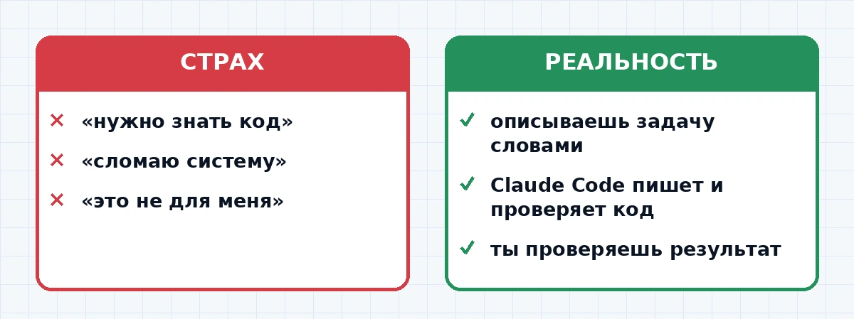 Сравнение подхода без опыта программирования: страх и реальность работы с Claude Code
