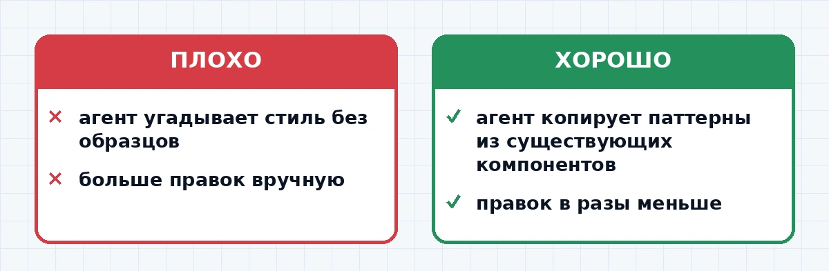 Сравнение работы Claude Code с готовыми React-компонентами и вёрсткой с нуля