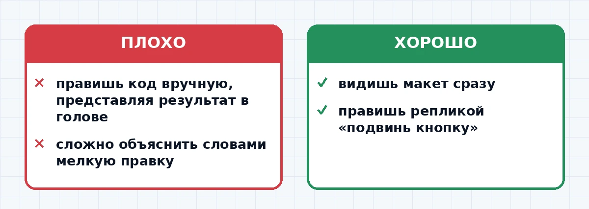 Сравнение макета на холсте .dc.html и обычного диффа кода компонента