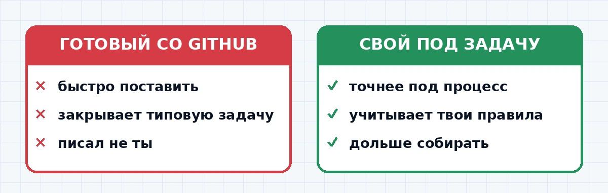 Диагностика скилла: почему Claude его не видит