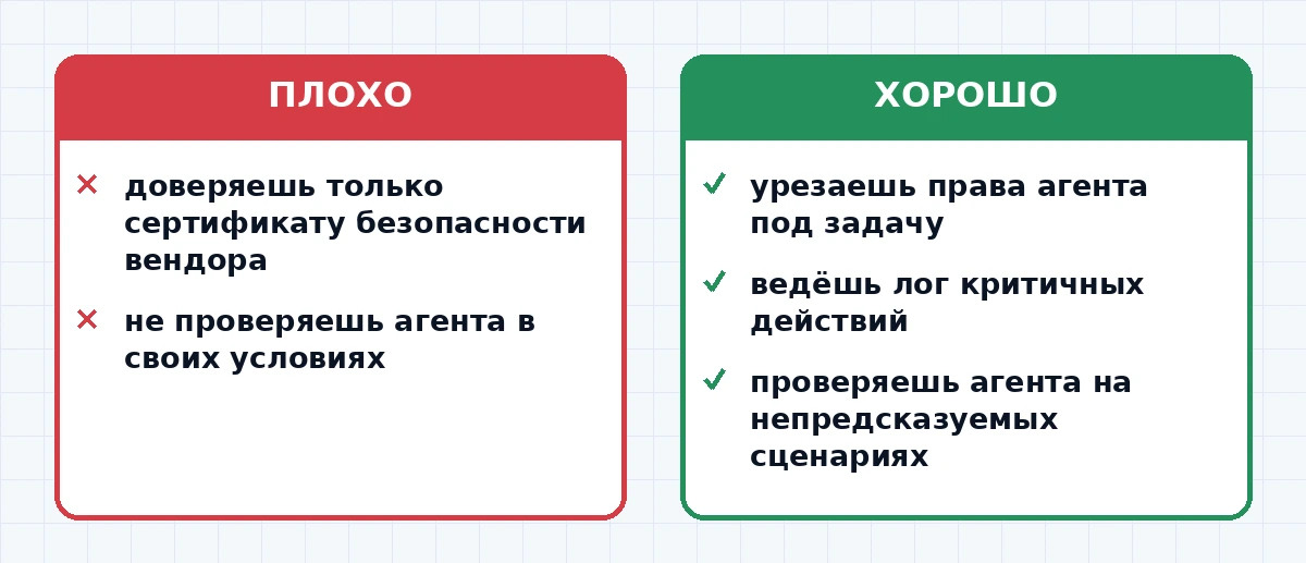 Сравнение поведения агента в тестовой среде и в реальной автоматизации