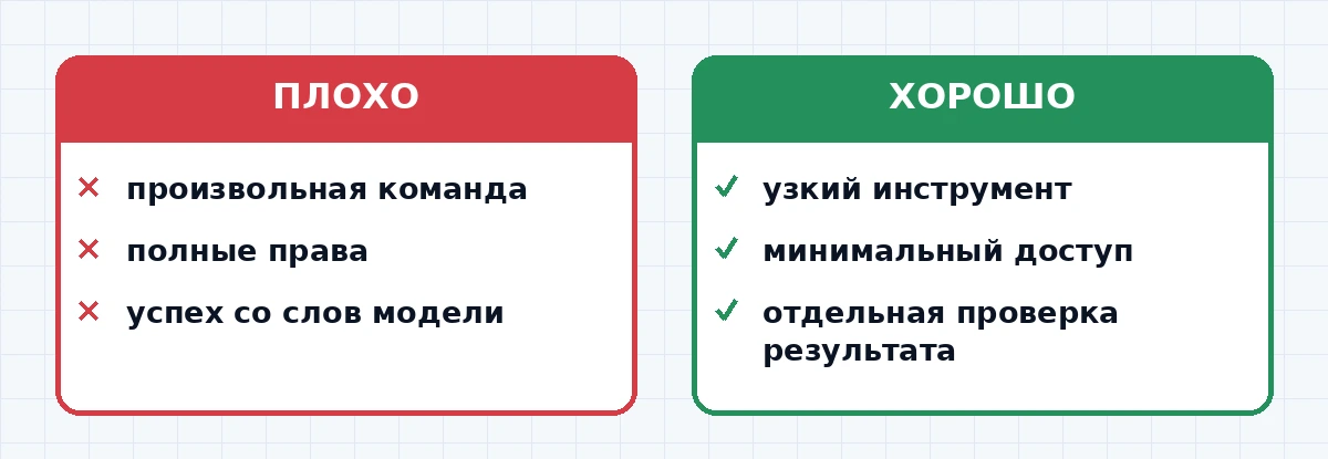 Плохая и безопасная передача команды от модели инструменту