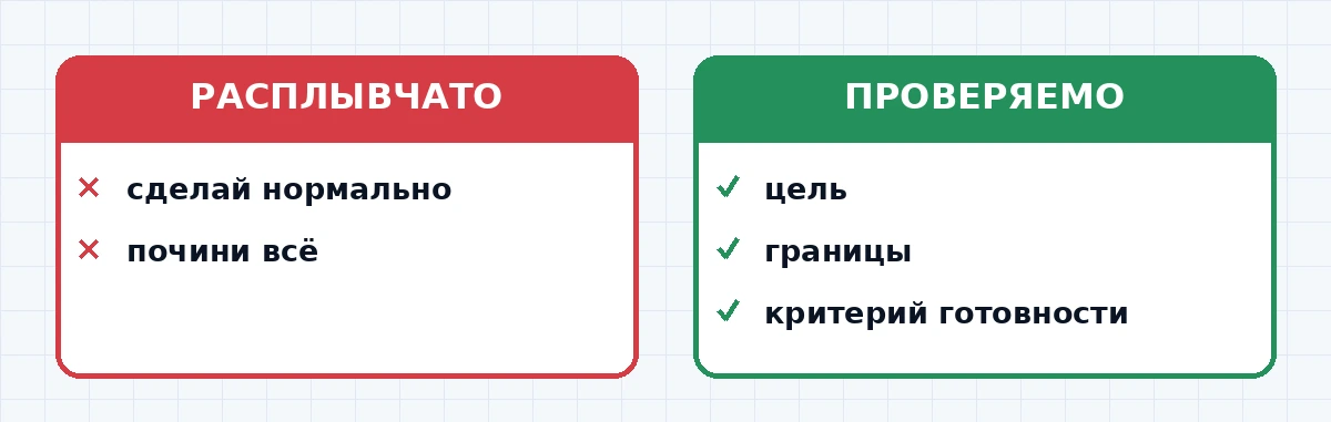 Сравнение расплывчатого и проверяемого запроса агенту