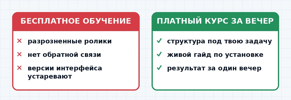 Сравнение бесплатного и платного обучения Claude Code с нуля по формату и результату