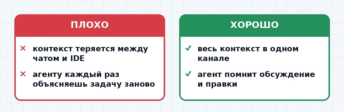 Сравнение Slack Code и альтернатив для совместной разработки с ИИ-агентом