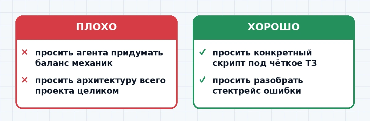 Сравнение задач, где ИИ-агент в Unity ускоряет разработку, и где решение остаётся за геймдизайнером