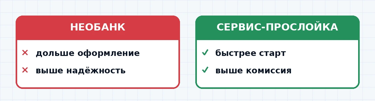 Сравнение виртуальных карт для иностранных подписок по типам решений